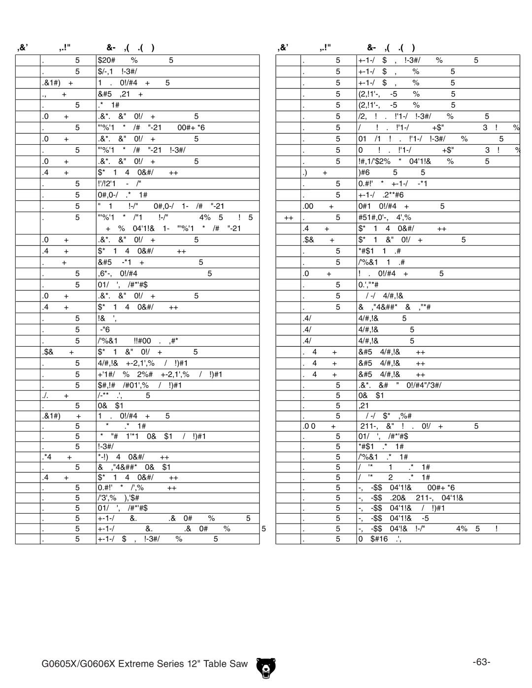 Grizzly G0605X/G0606X owner manual Description 