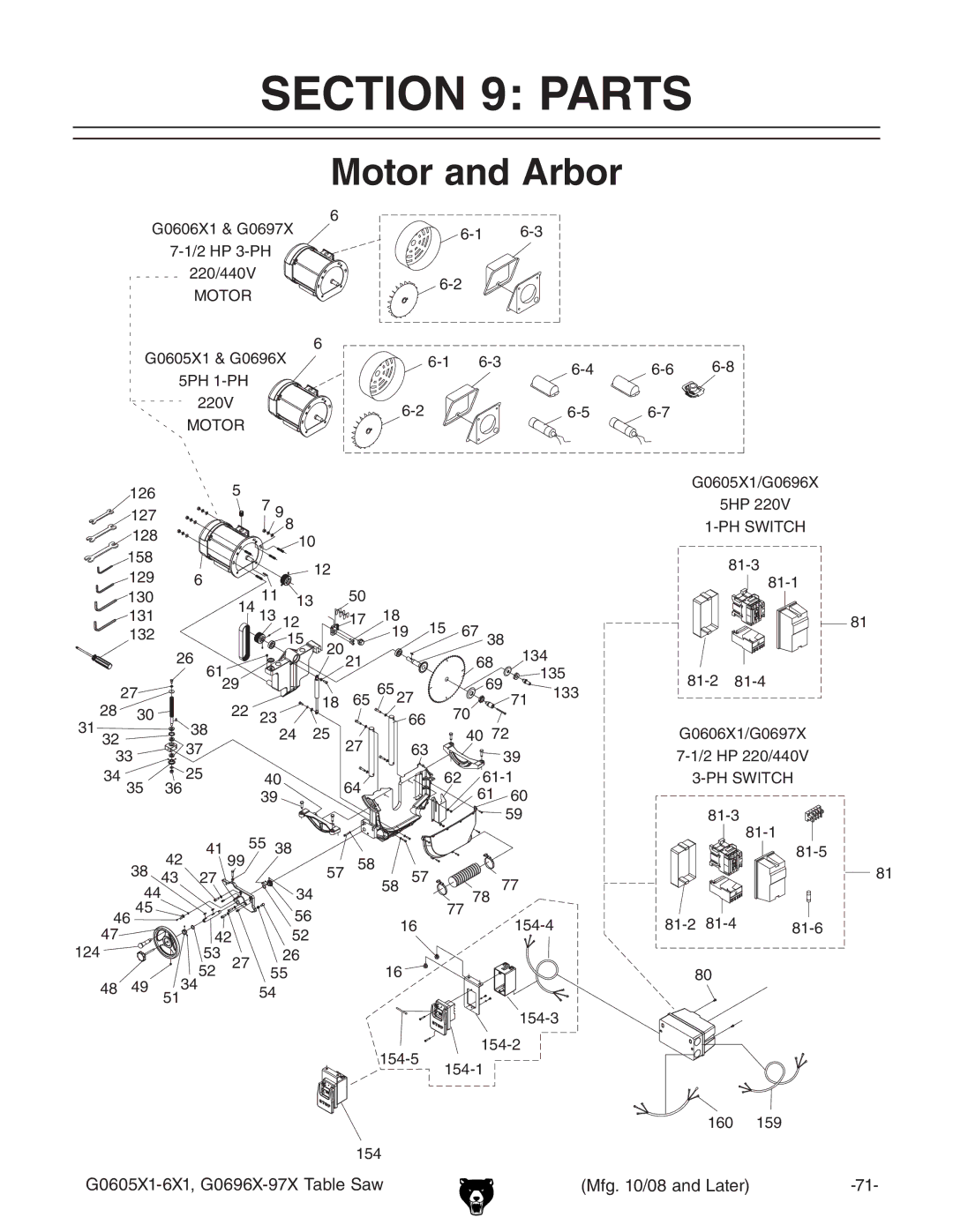 Grizzly G0605X1, G0606X1 manual Parts, Motor and Arbor 