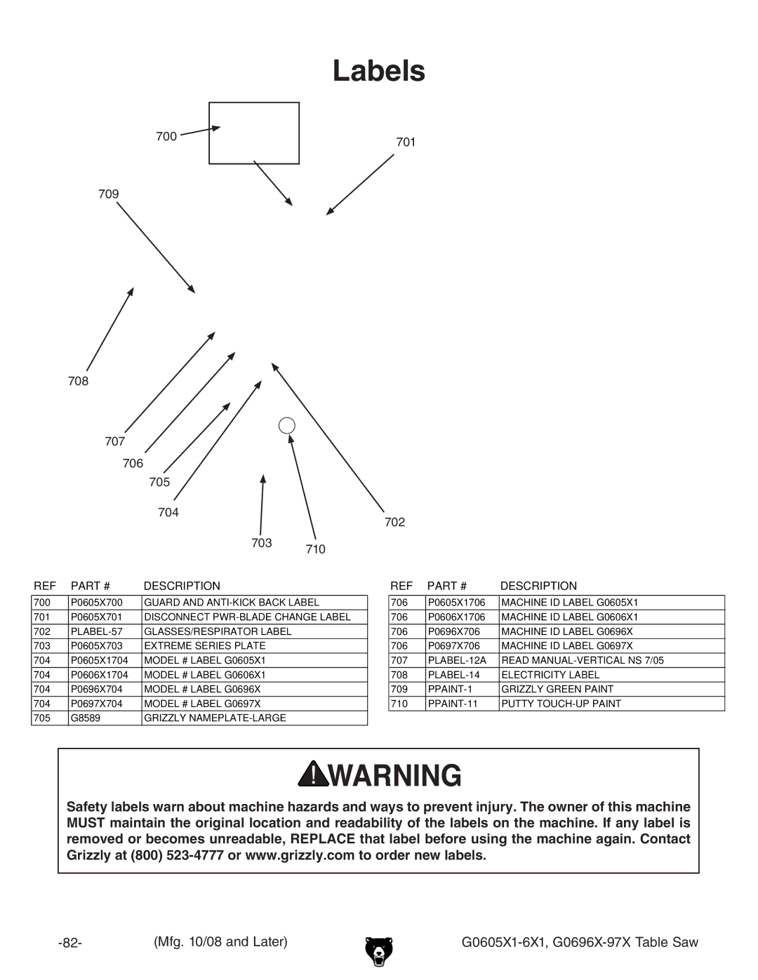 Grizzly G0606X1, G0605X1 manual Labels 