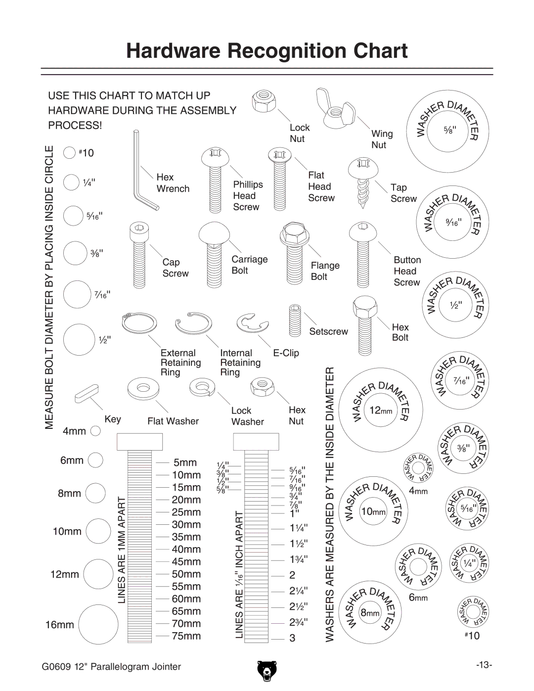 Grizzly G0609 owner manual Hardware Recognition Chart 