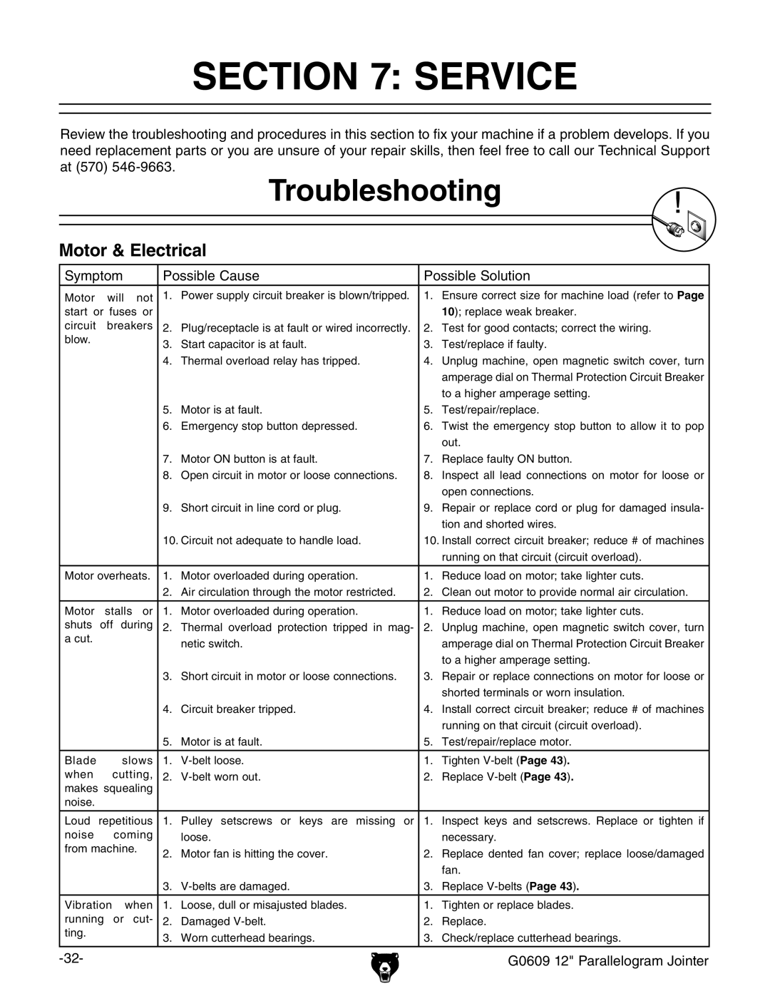 Grizzly G0609 owner manual Service, Troubleshooting, Motor & Electrical 