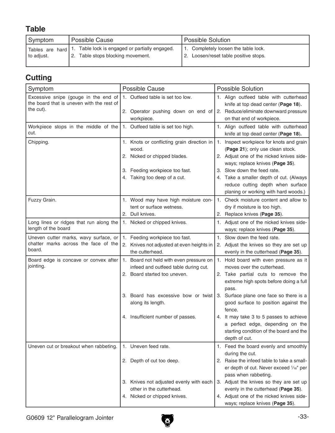 Grizzly G0609 owner manual Cutting 