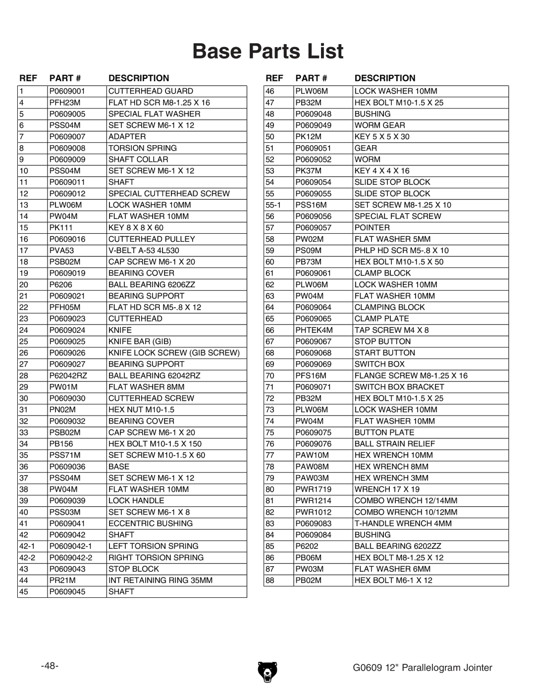 Grizzly G0609 owner manual Base Parts List, Description 