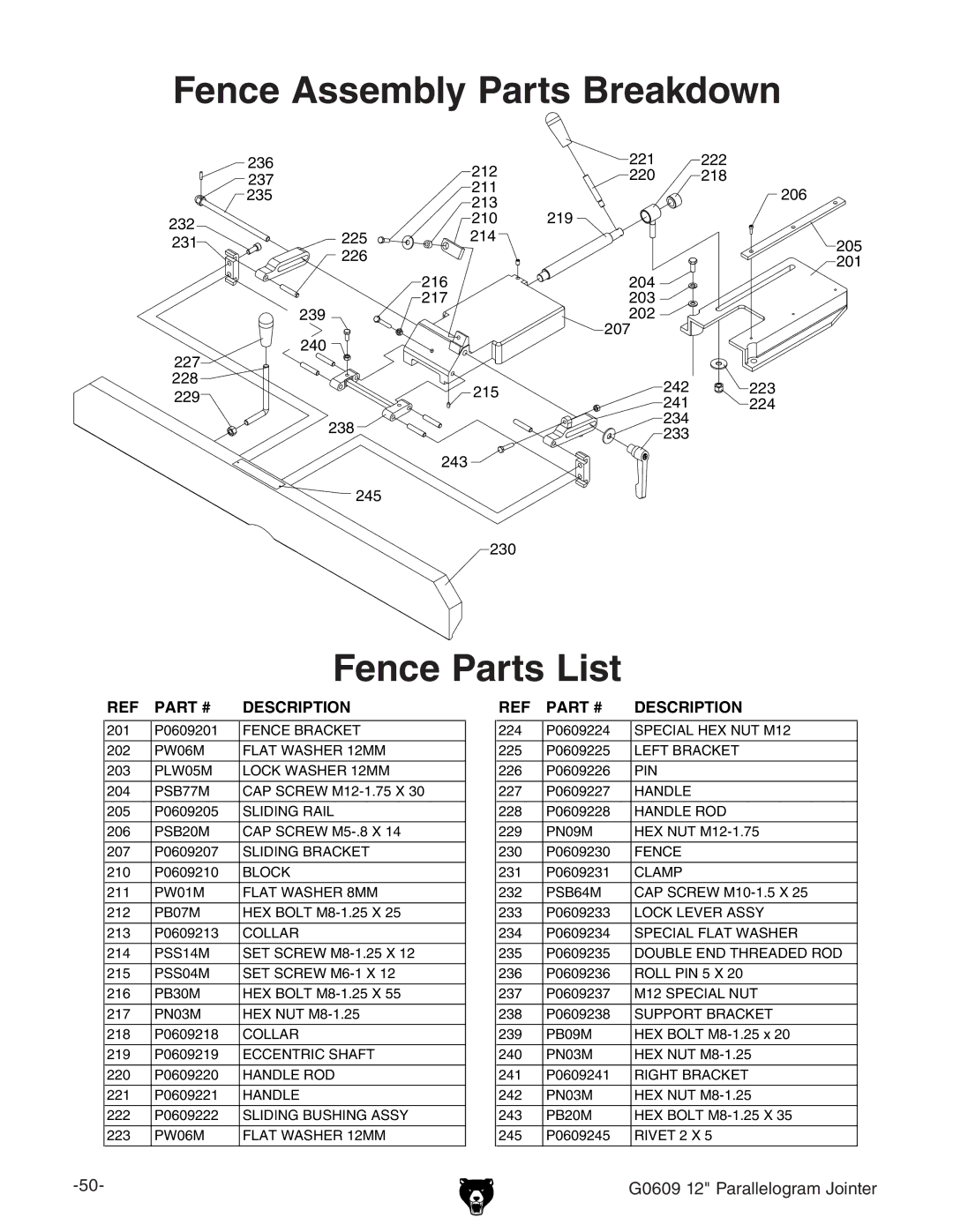 Grizzly G0609 owner manual Fence Assembly Parts Breakdown Fence Parts List 