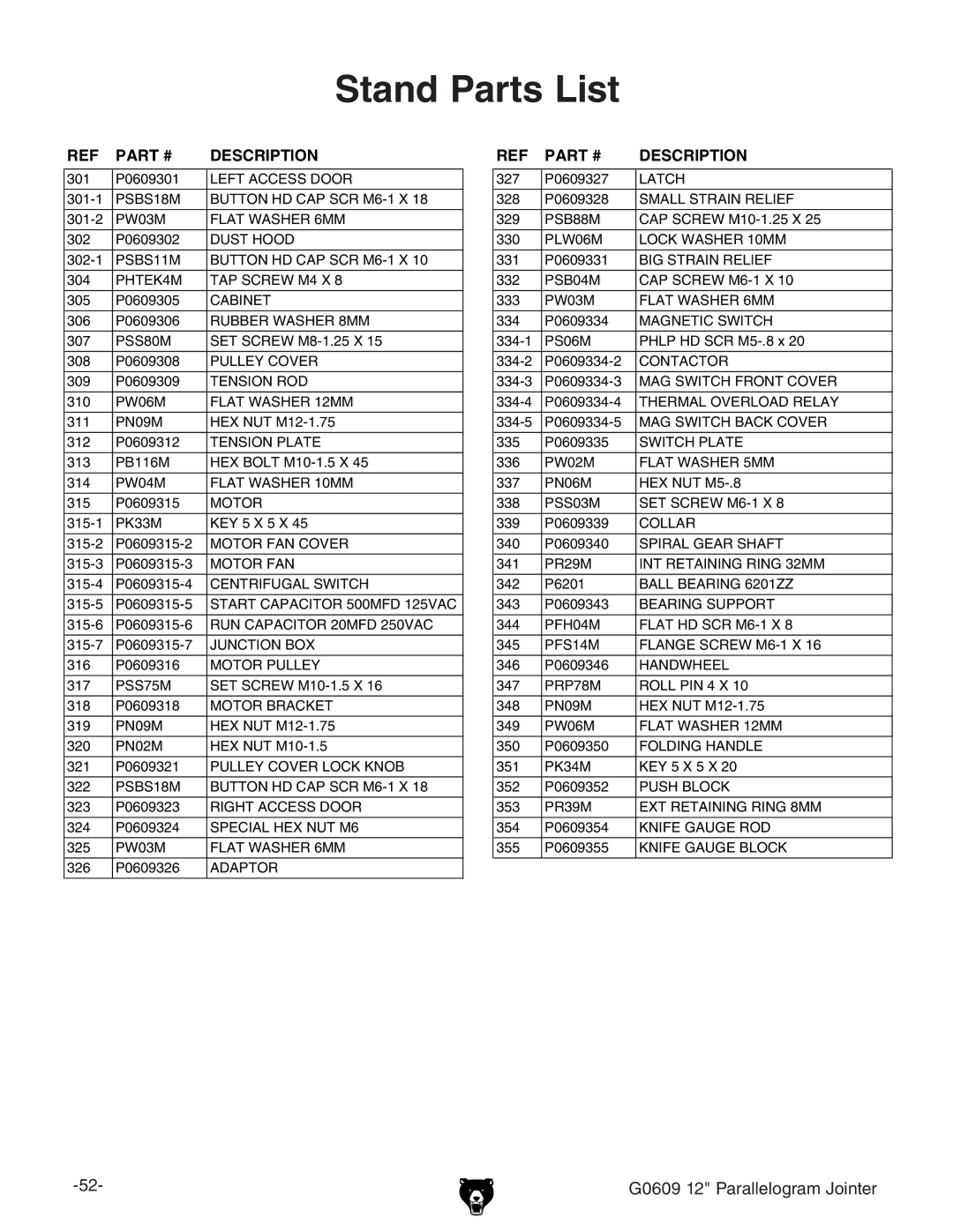 Grizzly G0609 owner manual Stand Parts List 