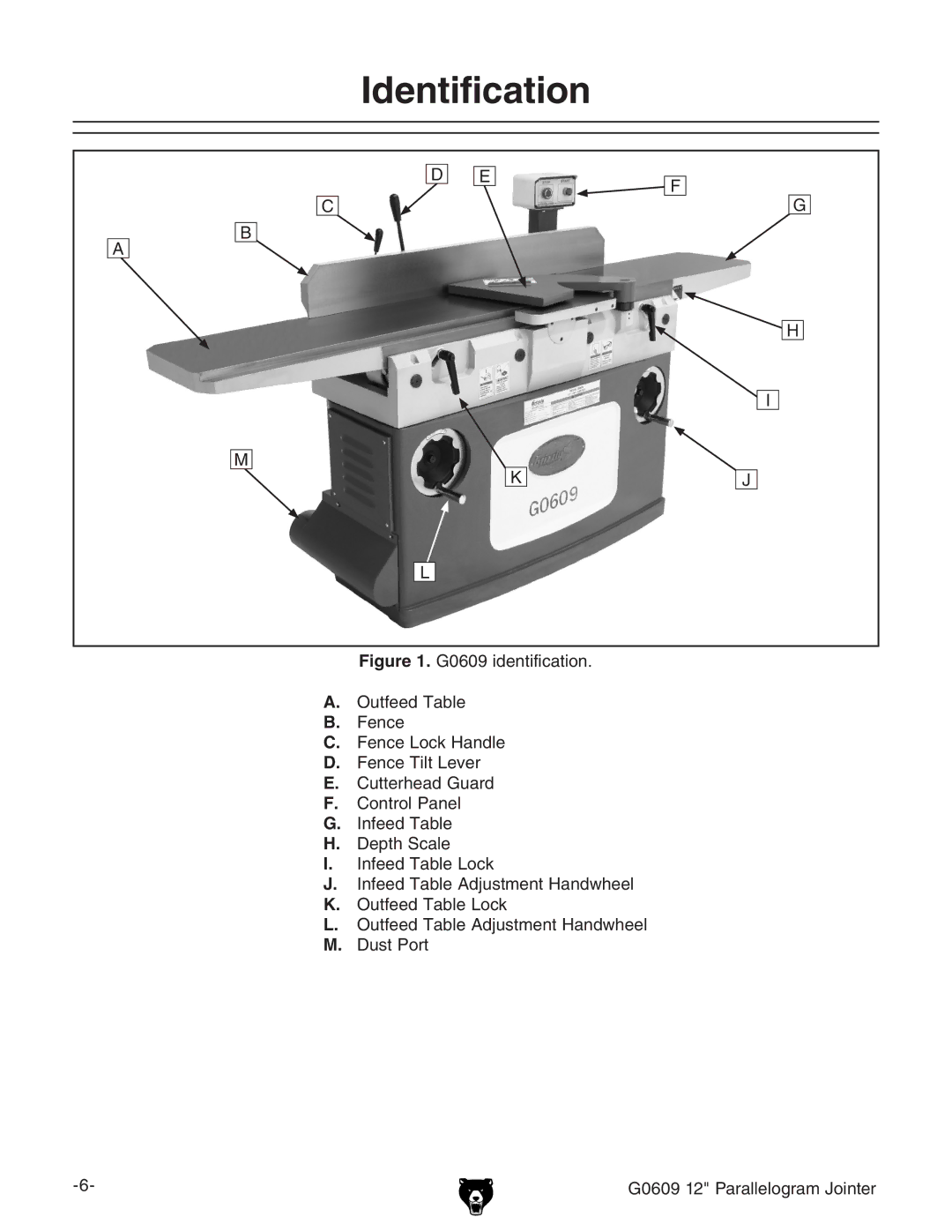 Grizzly G0609 owner manual Identification 