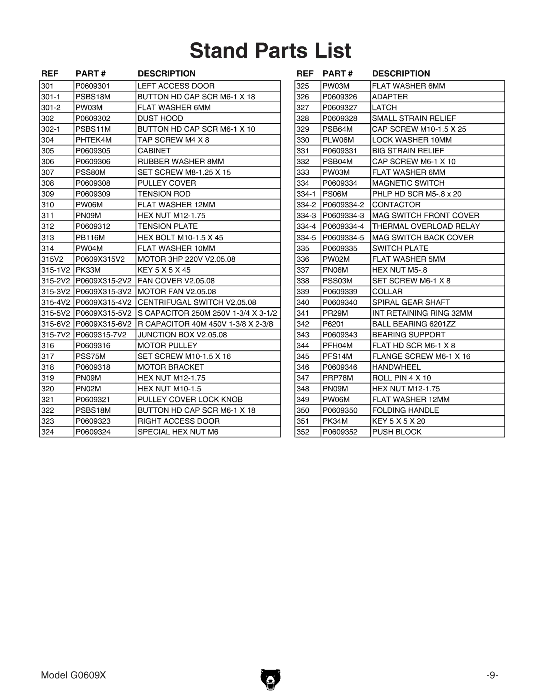 Grizzly g0609X manual Stand Parts List, PK33M 