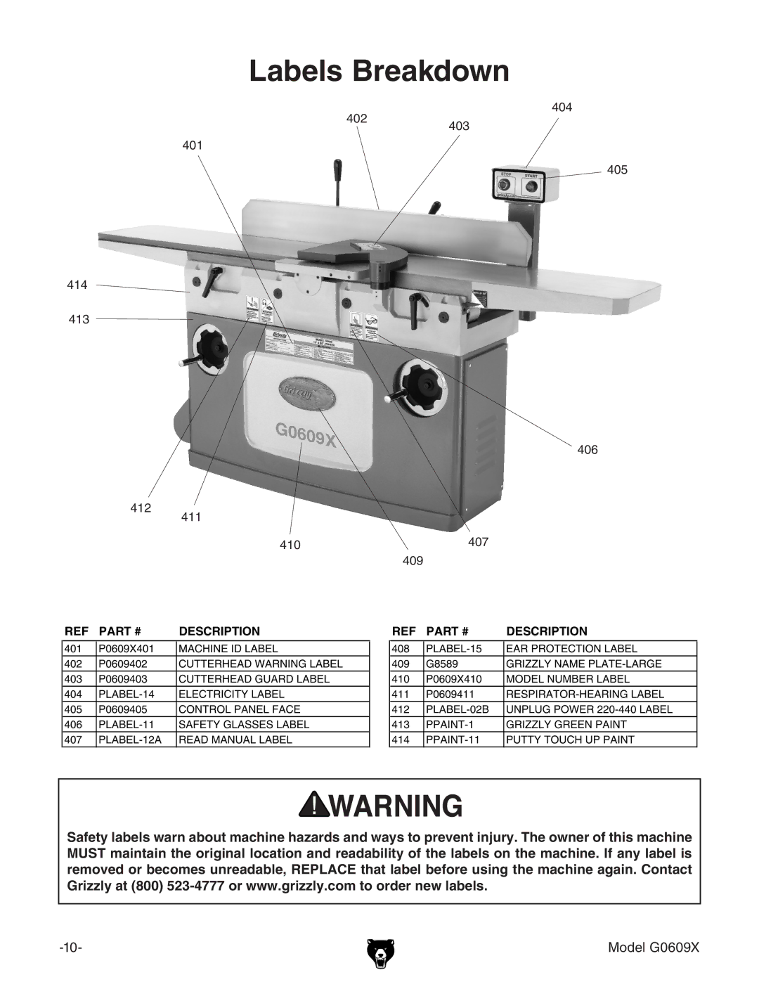 Grizzly g0609X manual Labels Breakdown 