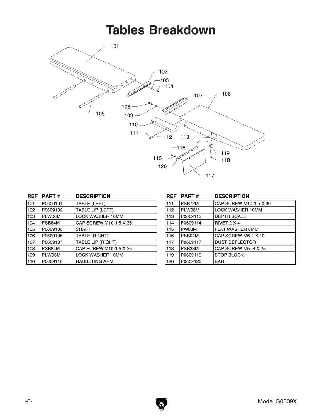 Grizzly g0609X manual Tables Breakdown 