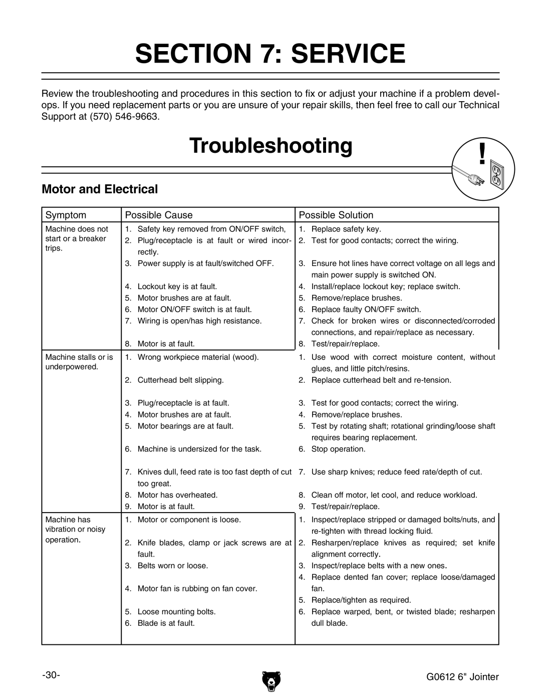 Grizzly G0612 owner manual Service, Troubleshooting 