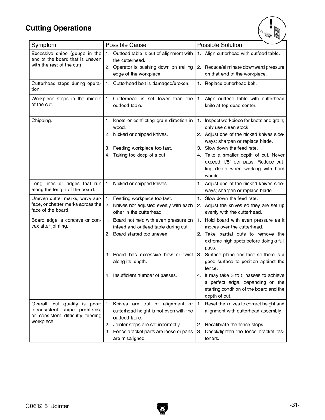 Grizzly G0612 owner manual 