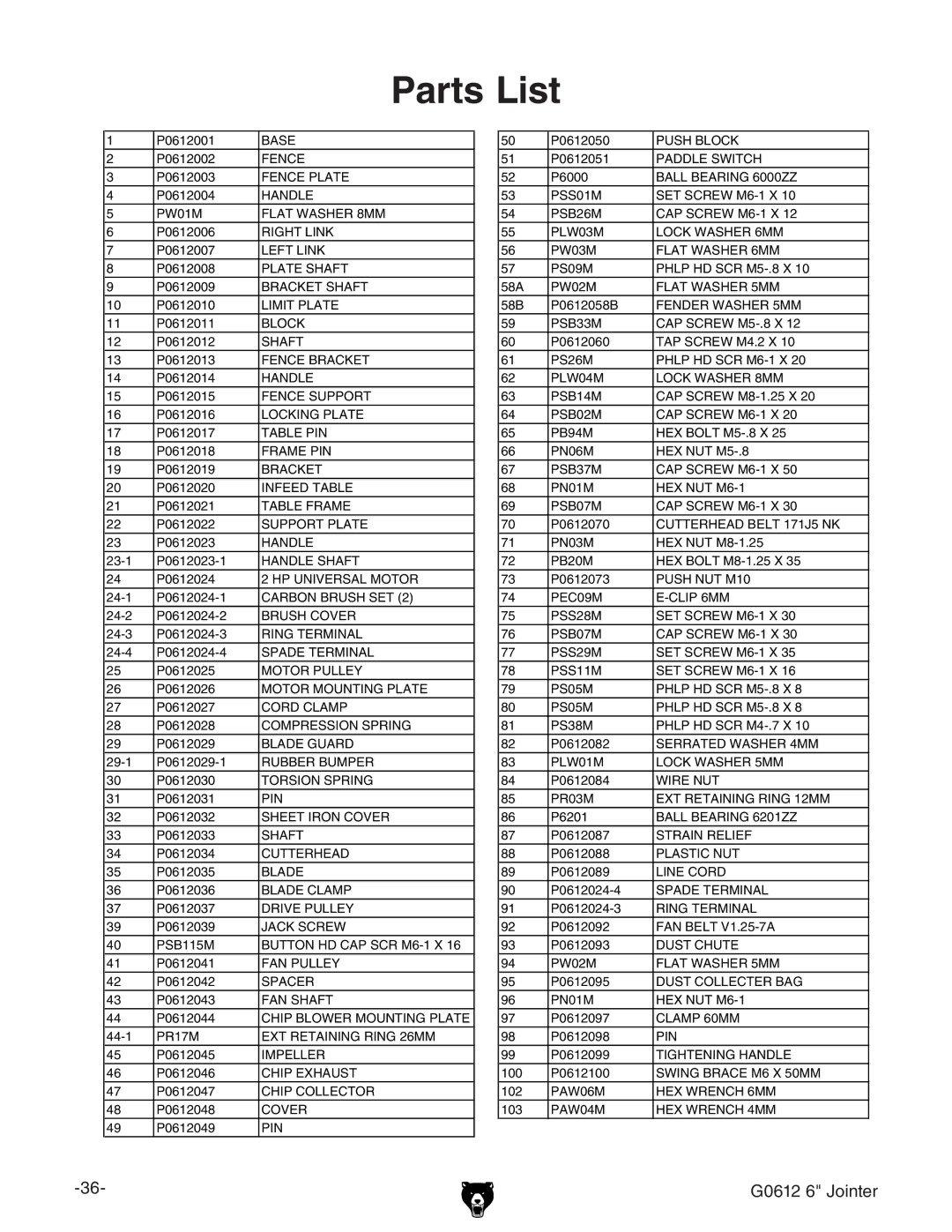 Grizzly G0612 owner manual Parts List 