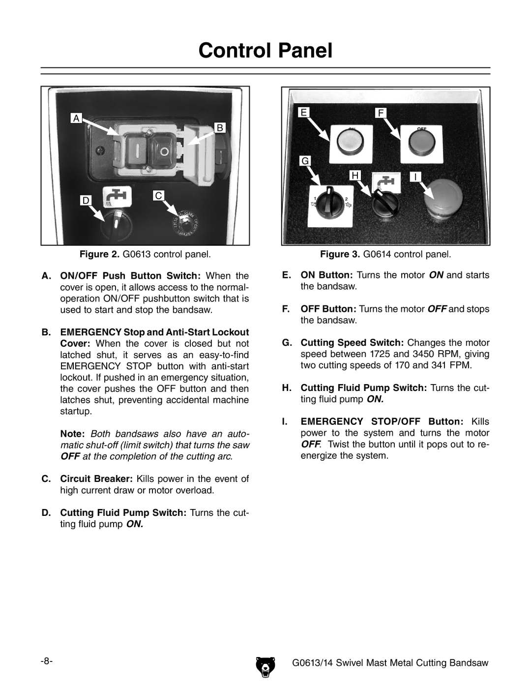 Grizzly G0613, G0614 owner manual Control Panel 