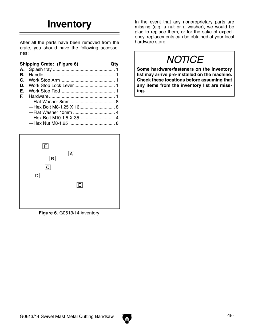 Grizzly G0614, G0613 owner manual Inventory, Shipping Crate Figure Qty 