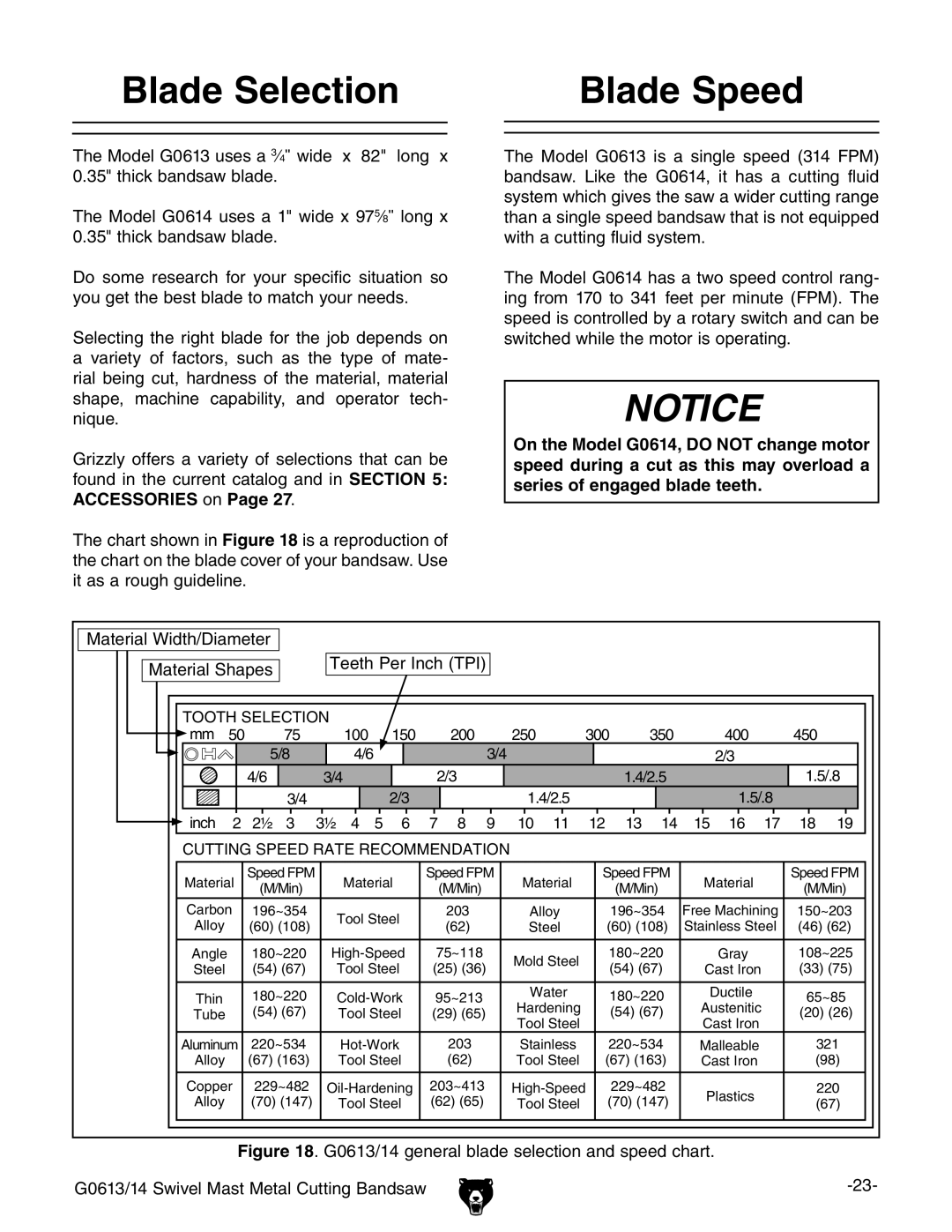 Grizzly G0614, G0613 owner manual Blade Selection, Blade Speed 