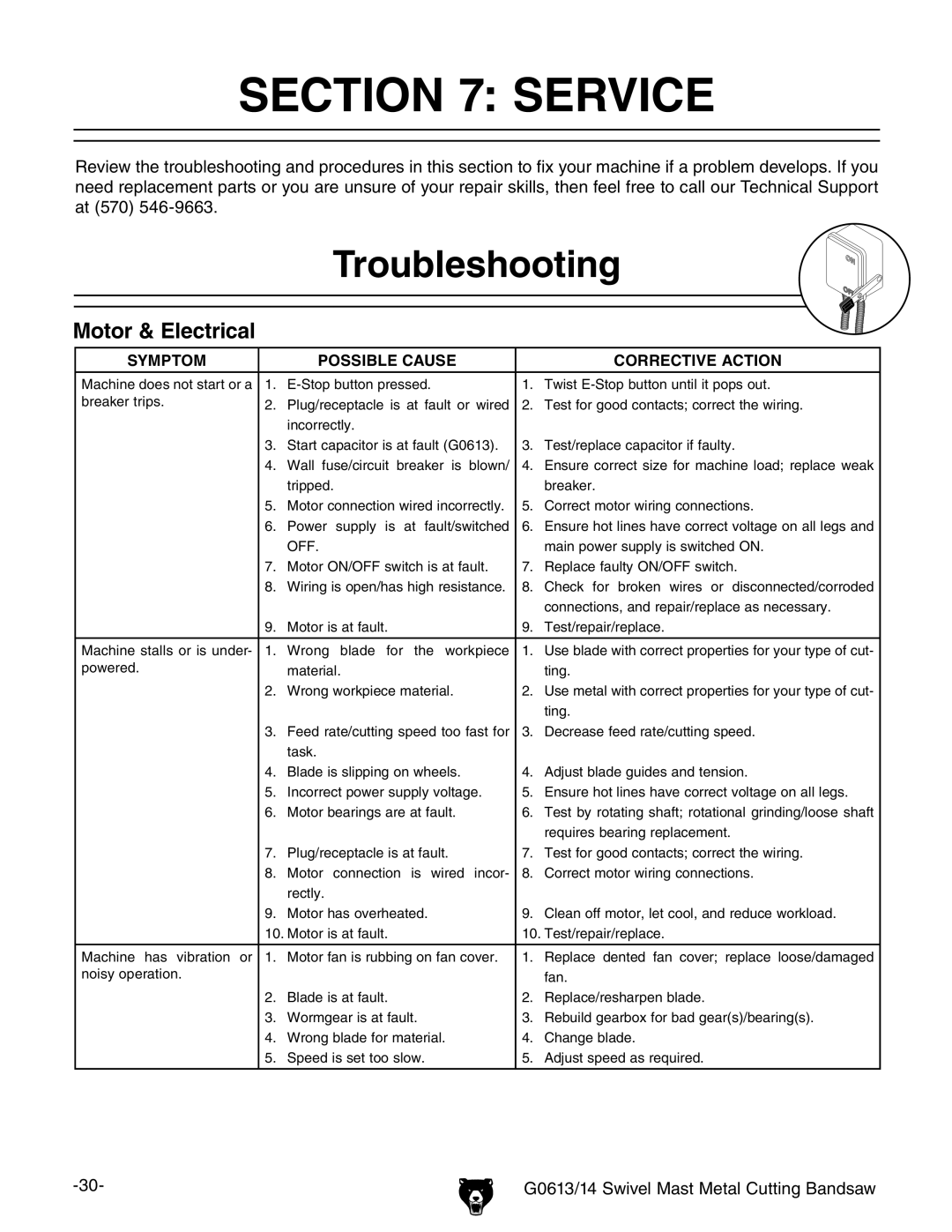 Grizzly G0613, G0614 owner manual Service, Troubleshooting 