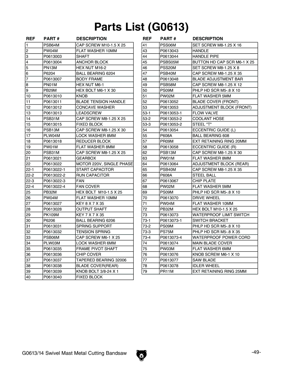 Grizzly G0614 owner manual Parts List G0613, Description 