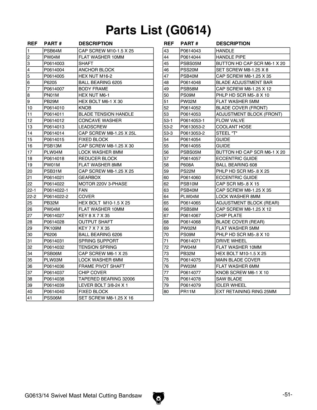 Grizzly G0613 owner manual Parts List G0614 