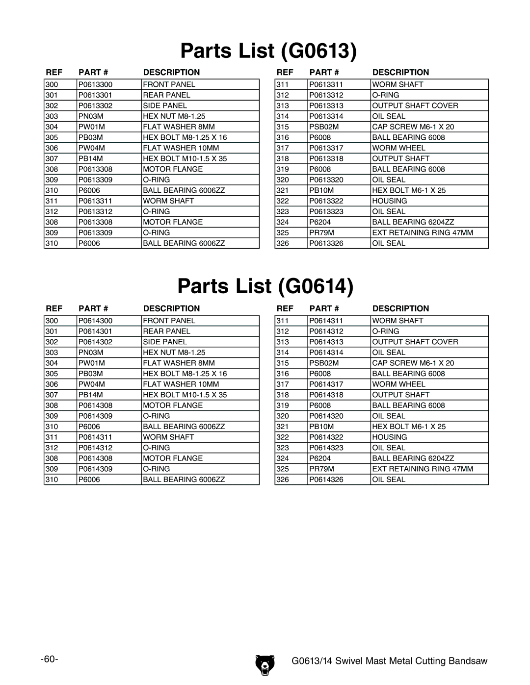 Grizzly G0613, G0614 owner manual Front Panel 