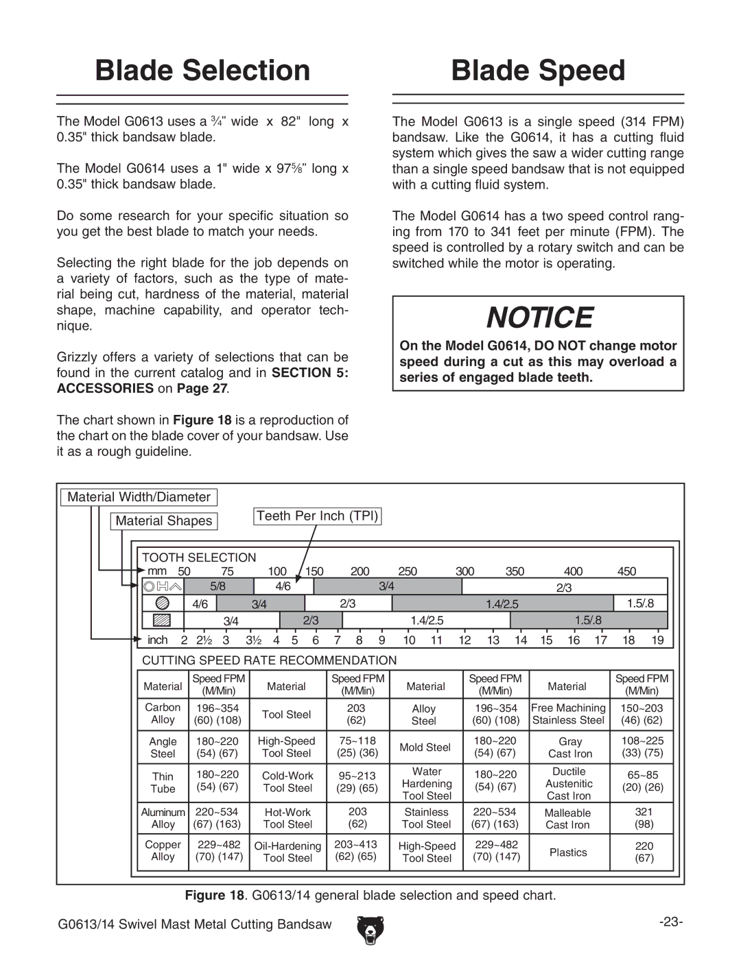 Grizzly G0613 manual Lade 3ELECTION, LADEE3PEED, BViZgVaLYi$9VbZiZg BViZgVaHVeZh IZZiEZgcXIE 