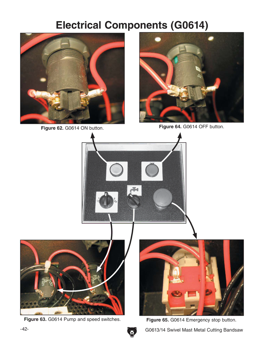 Grizzly G0613 manual Lectrical #OMPONENTS  