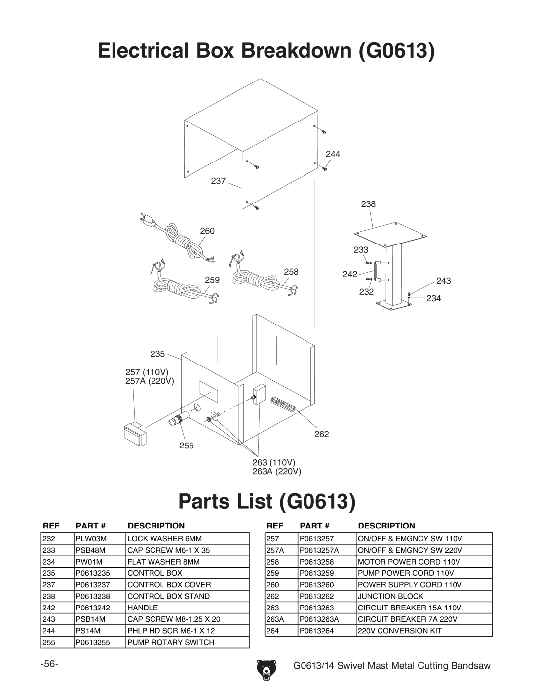 Grizzly G0613 manual Lectrical OX Reakdown  