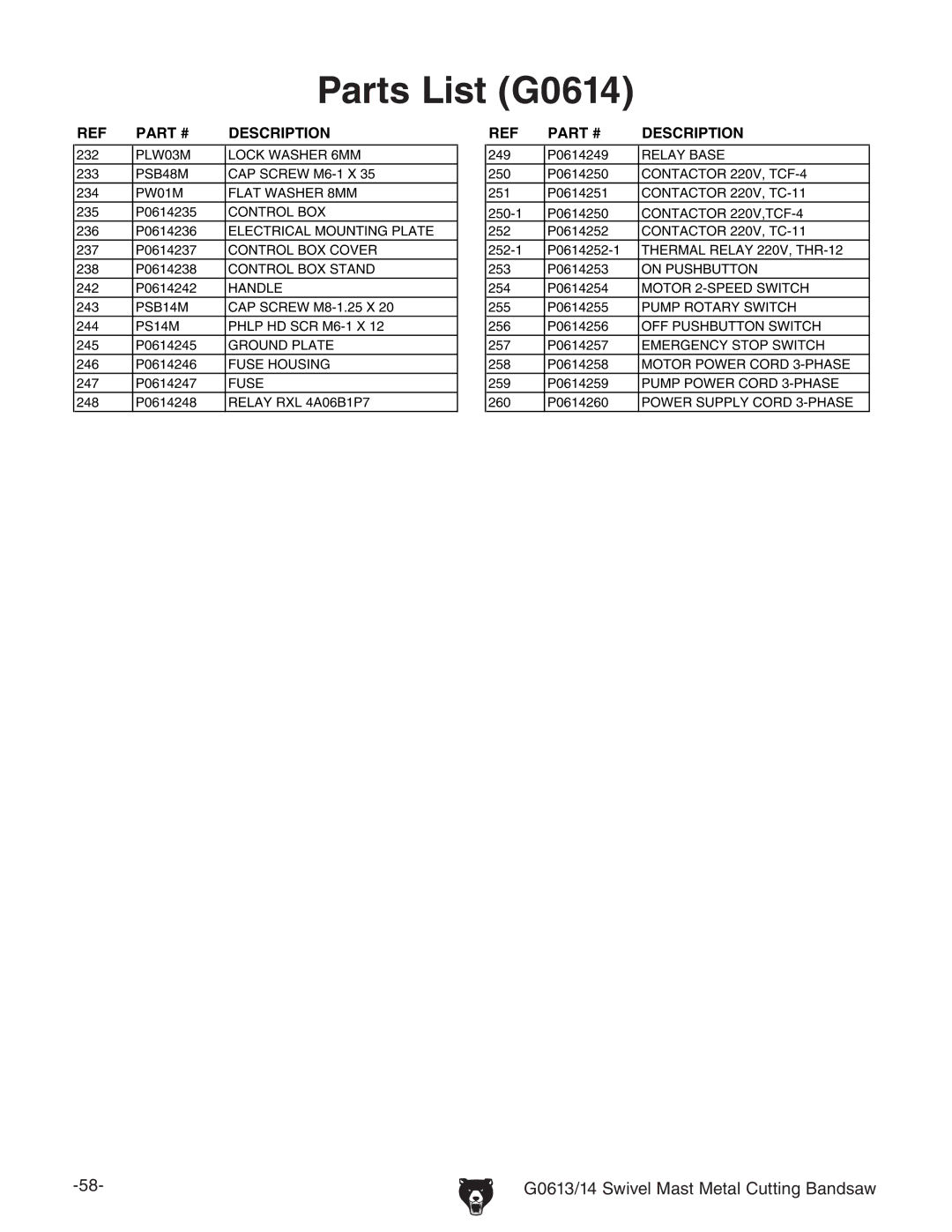 Grizzly G0613 manual # 