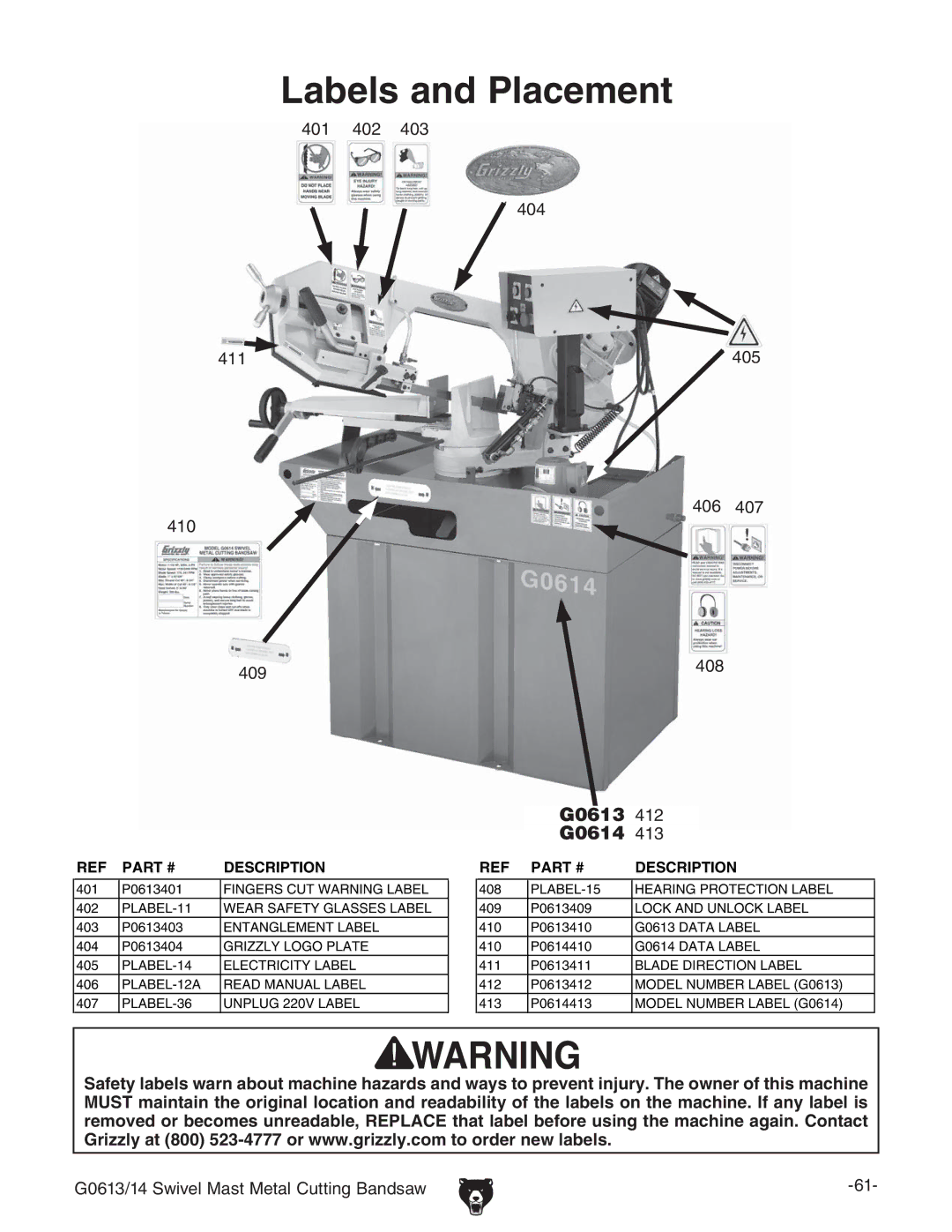 Grizzly G0613 manual Abels and 0LACEMENT, + % &  