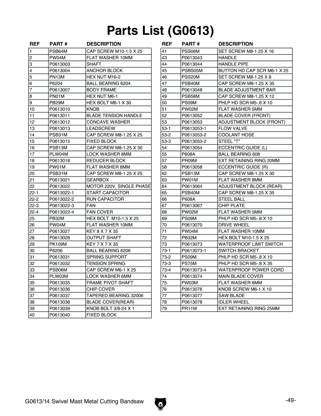 Grizzly G0613/G0614 owner manual Parts List G0613, Description 