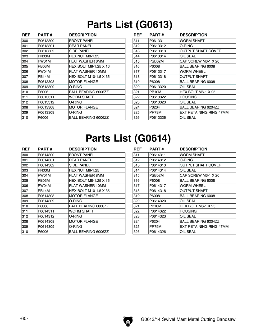 Grizzly G0613/G0614 owner manual Front Panel 