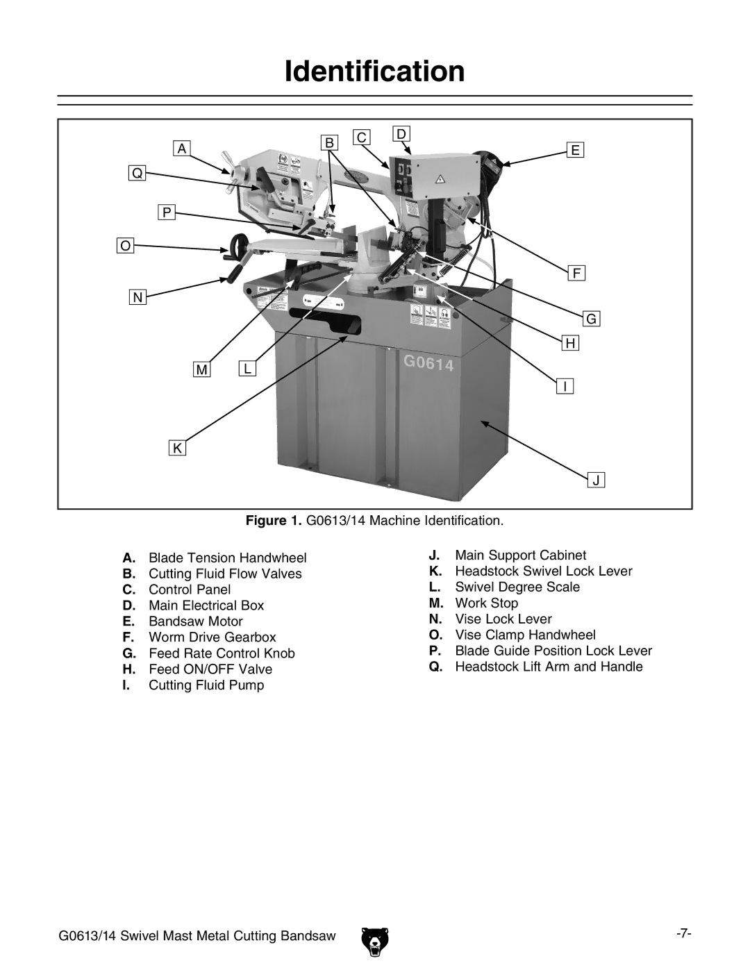 Grizzly G0613/G0614 owner manual Identification 