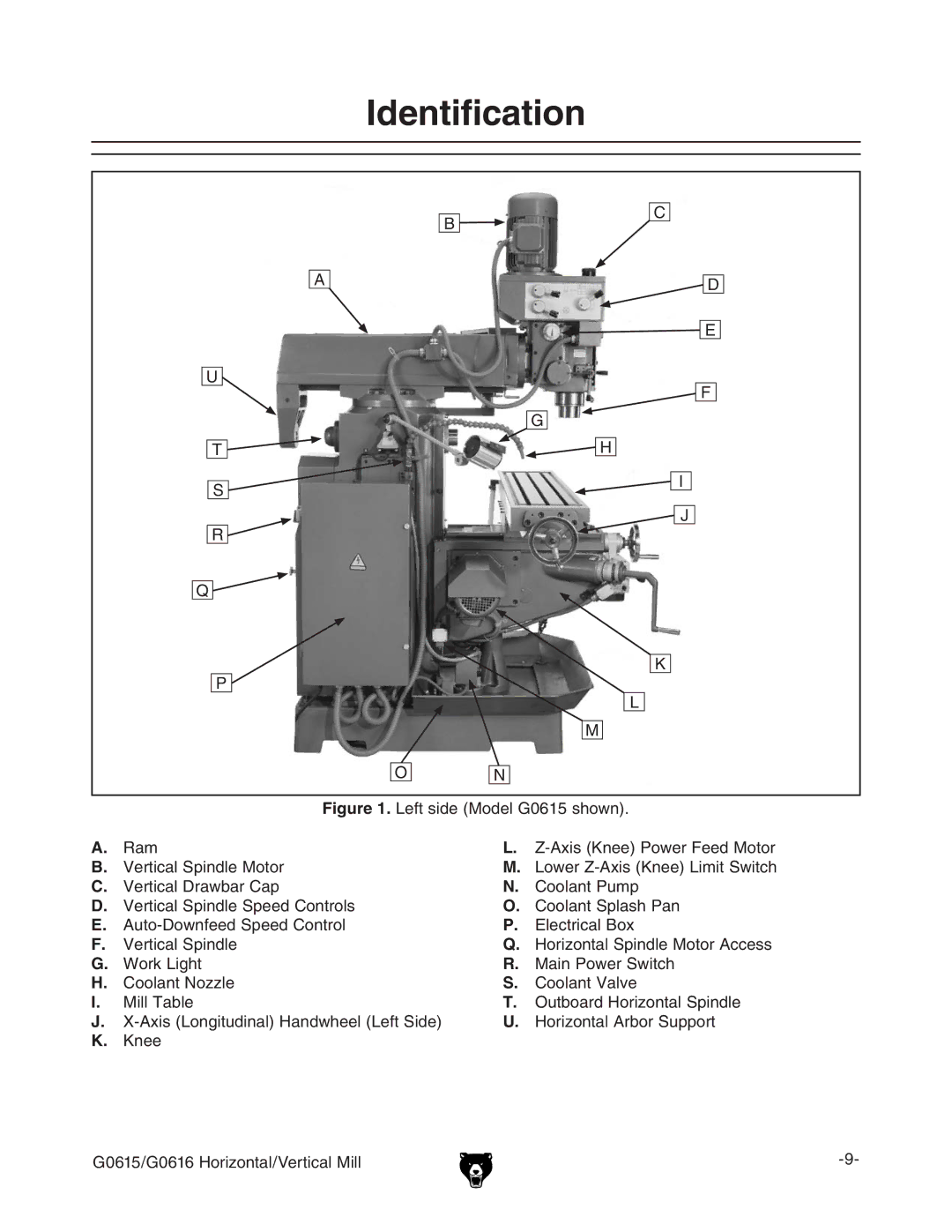 Grizzly G0615/G0616 manual Dentification, Igure AZihYZBdYZa%+&*hdlc#, =dgodciVa6gWdgHjeedgi 