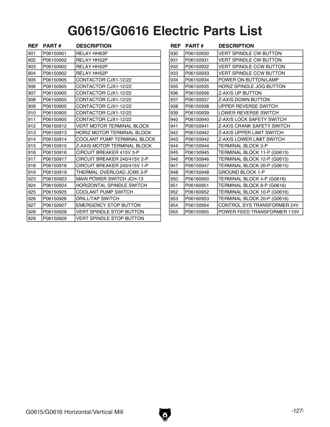 Grizzly manual G0615/G0616 Electric Parts List 