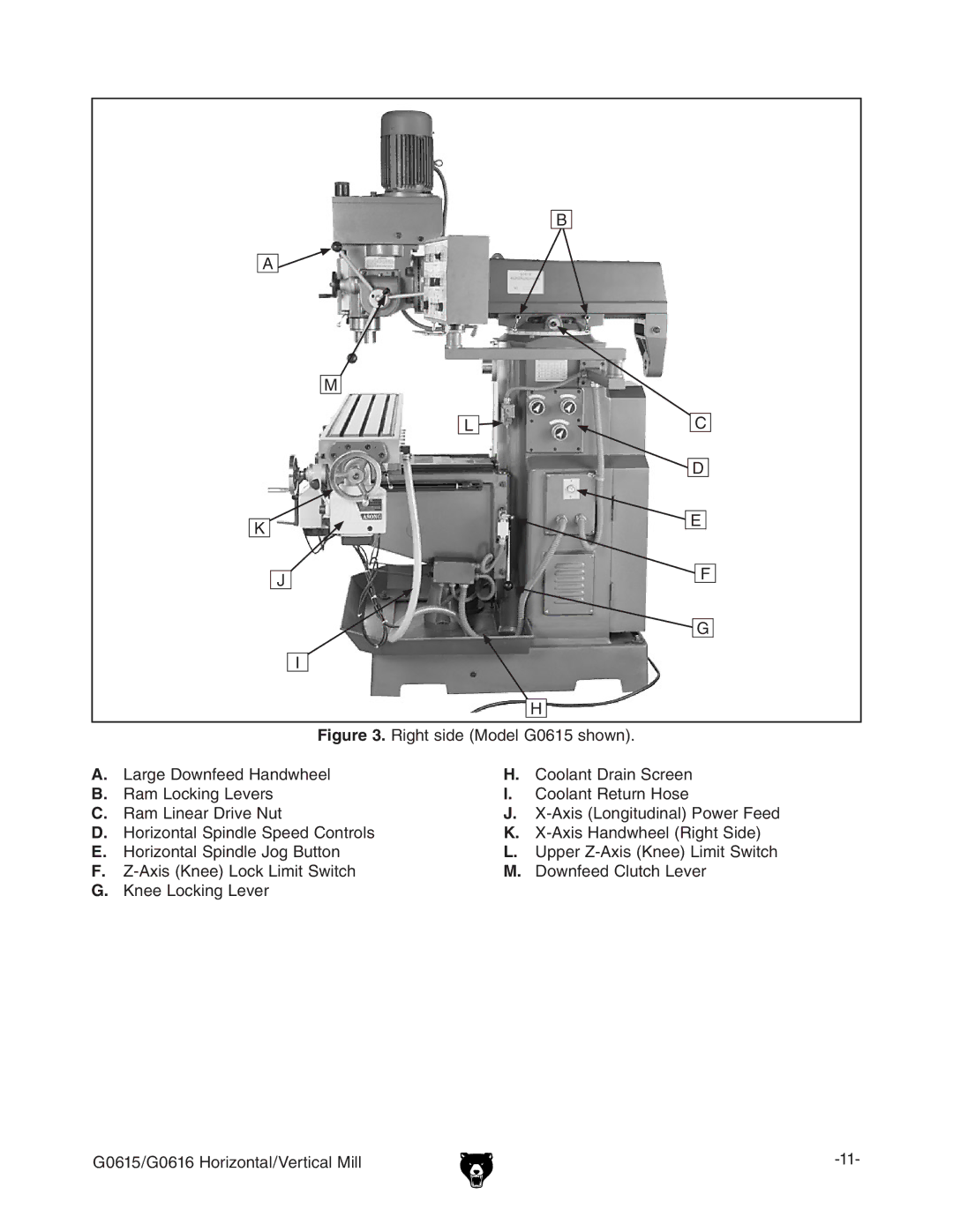 Grizzly G0615/G0616 manual Igure G\ihYZBdYZa%+&*hdlc# 