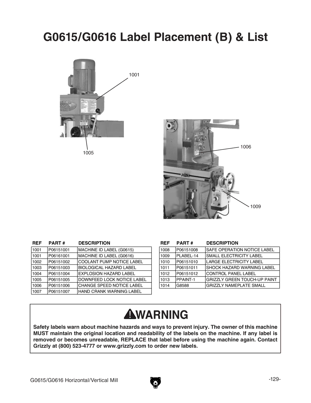 Grizzly G0615/G0616 manual ,ABELL0LACEMENTT ,IST 