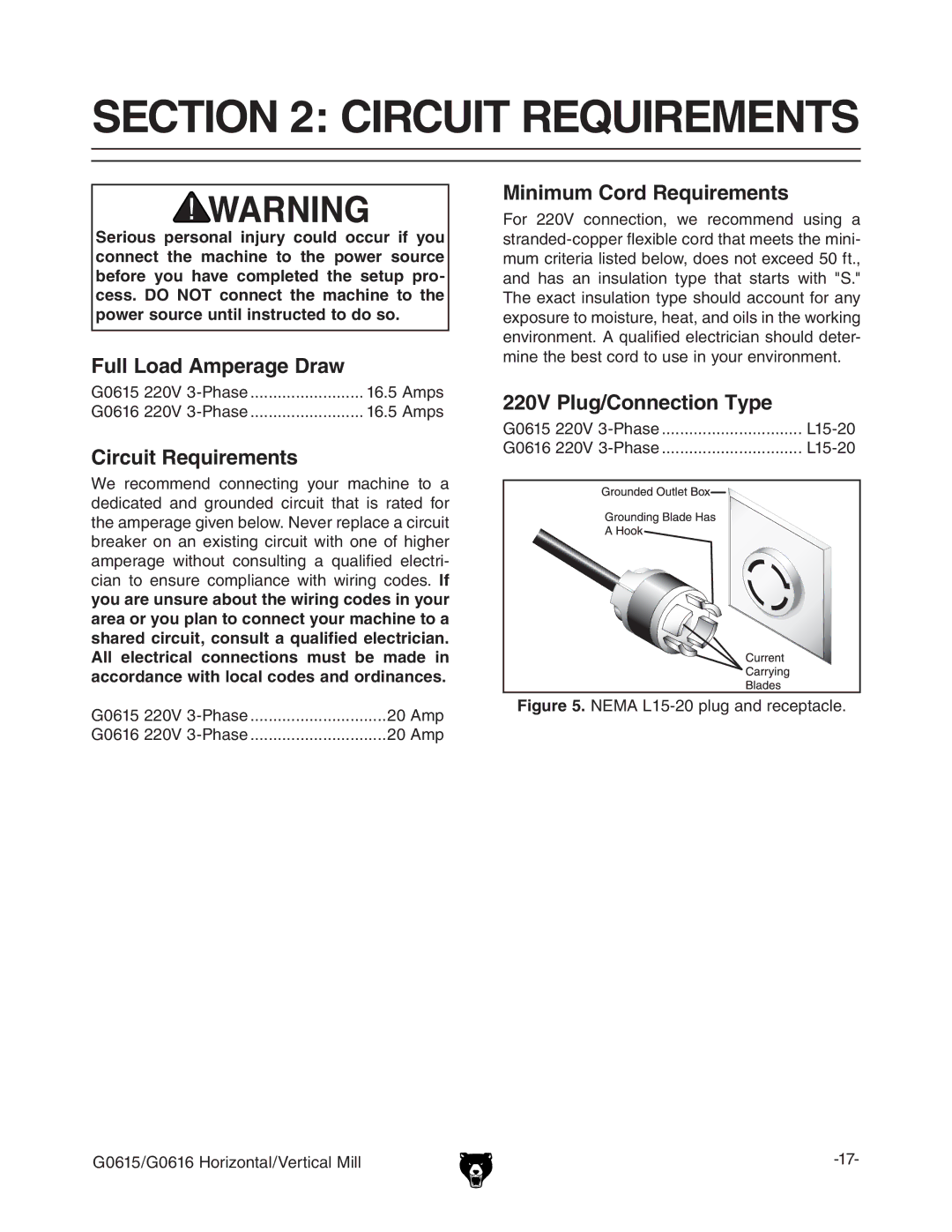 Grizzly G0615/G0616 manual #4/. #2#54 2%152%-%.43, Ull ,Oad !Mperage $Raw, #IRCUITC2EQUIREMENTS, INIMUMI#ORD 2EQUIREMENTS 