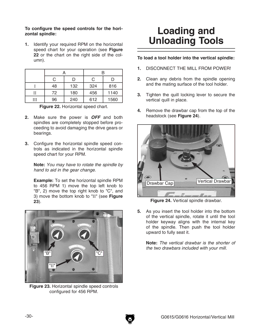 Grizzly G0615/G0616 manual Oading 5NLOADING 4OOLS, Igure =dgodciVaheZZYXVgi# 