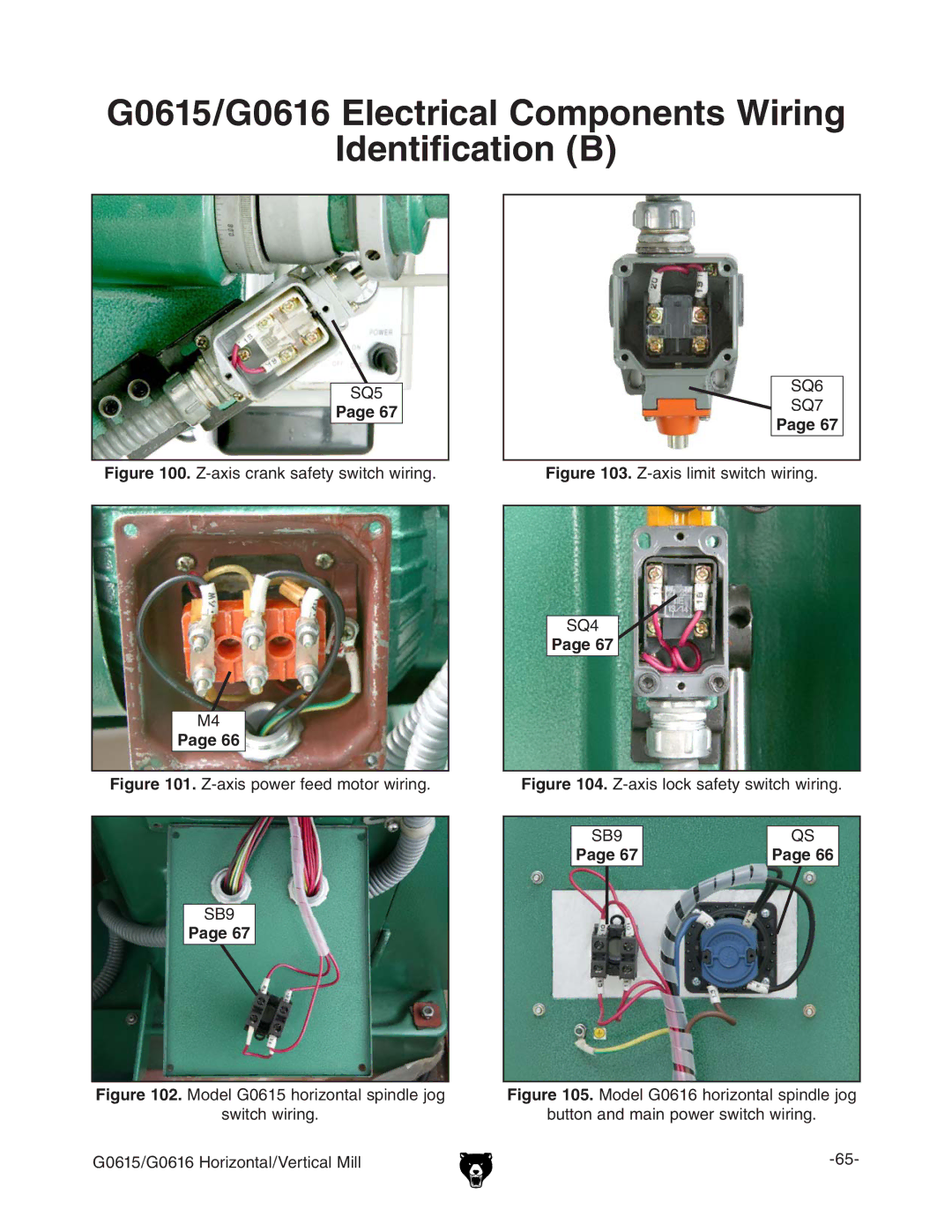 Grizzly G0615/G0616 manual Igure OVmhXgVc`hVZinhliXlgc\#, Igure OVmhedlZgZZYbdidglgc\#, HliXlgc\# 