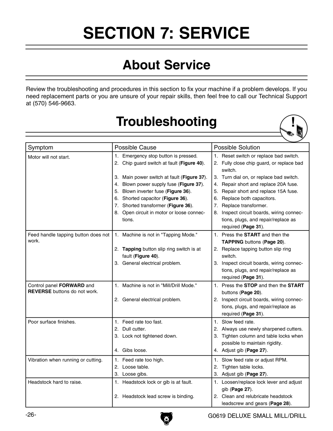 Grizzly G0619 owner manual About Service, Troubleshooting 