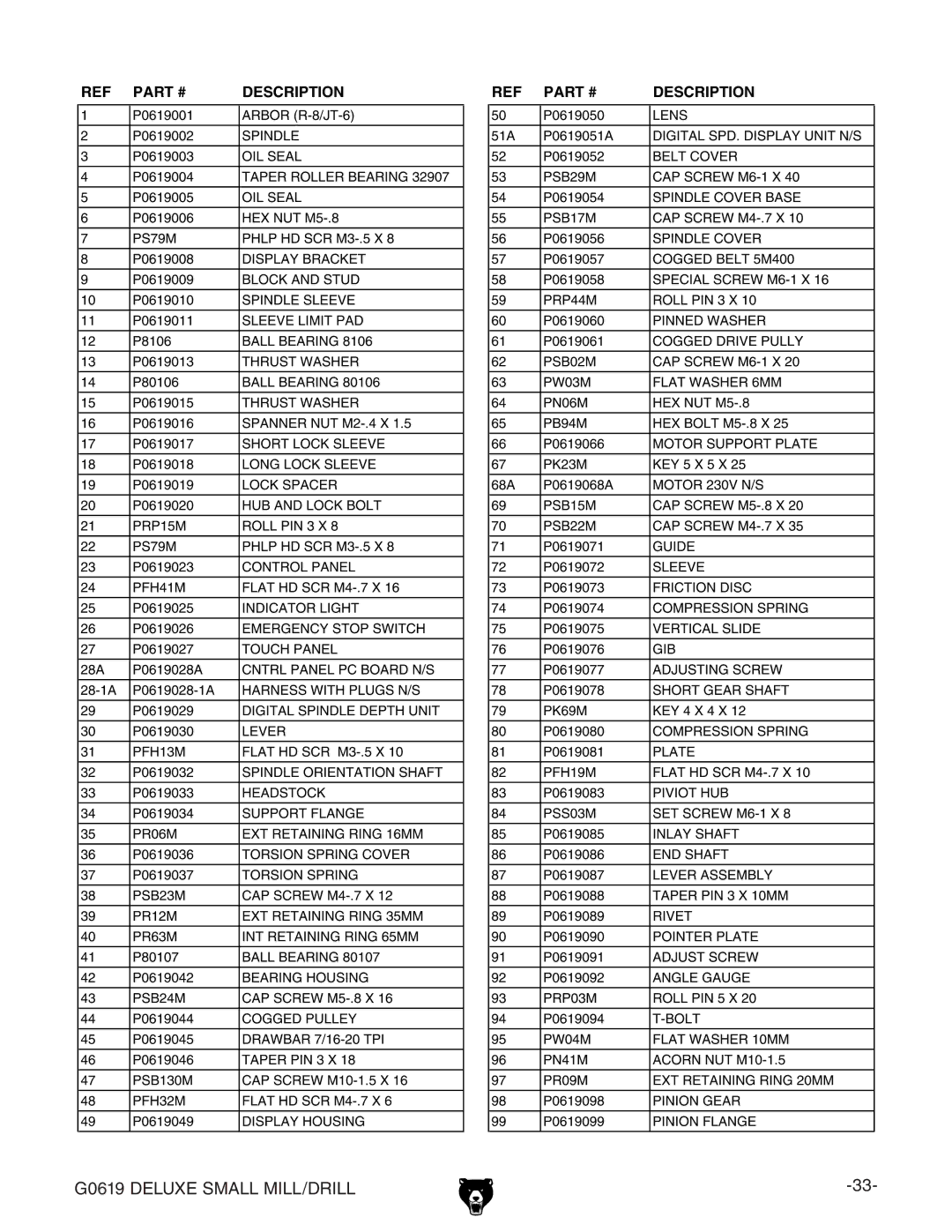 Grizzly G0619 owner manual Description 