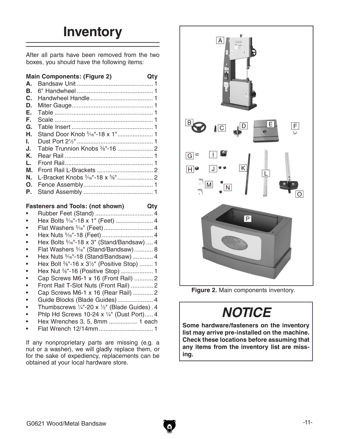 Grizzly G0621 owner manual Inventory, Main Components Figure Qty, Fasteners and Tools not shown Qty 