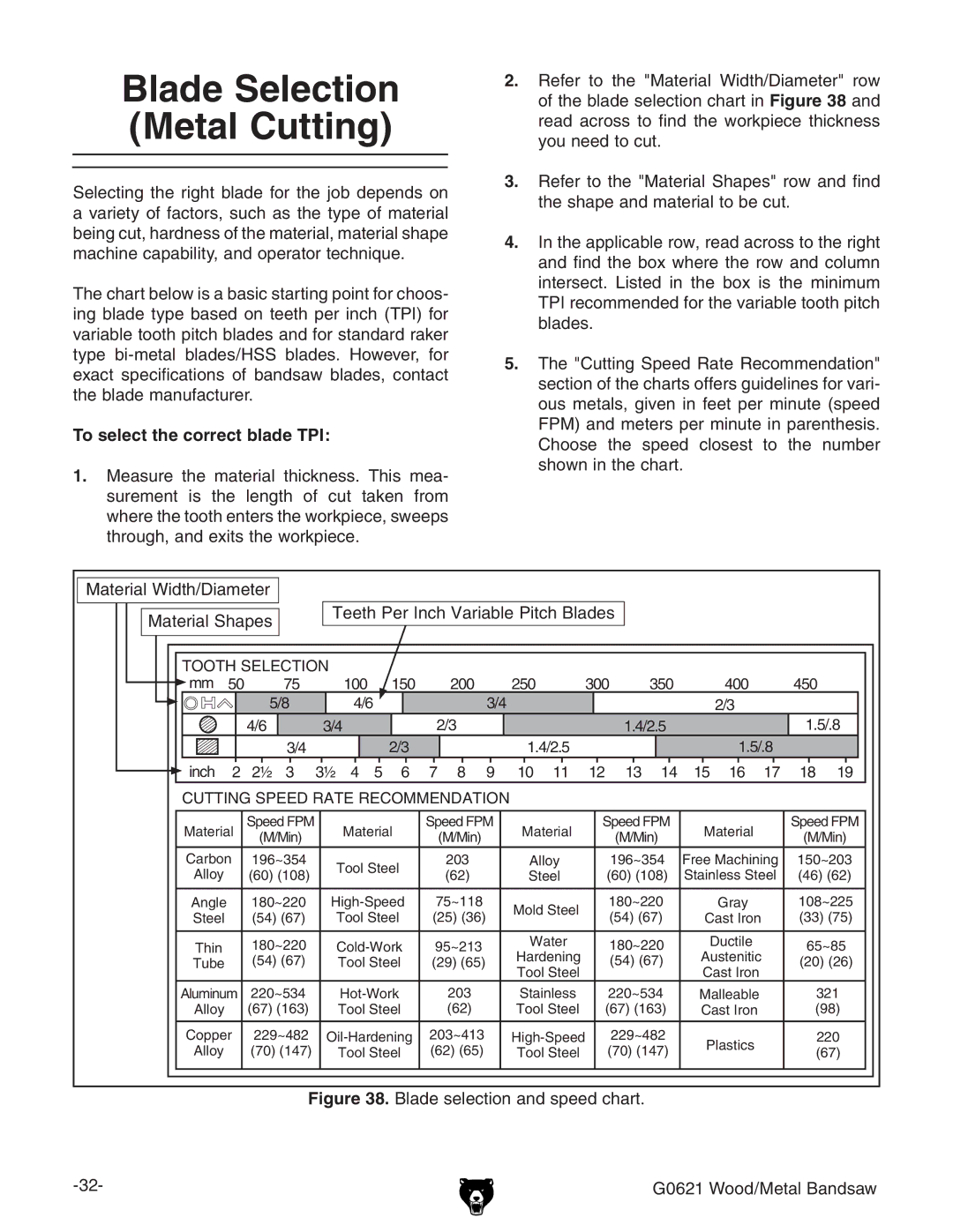 Grizzly G0621 owner manual Blade Selection Metal Cutting, To select the correct blade TPI 