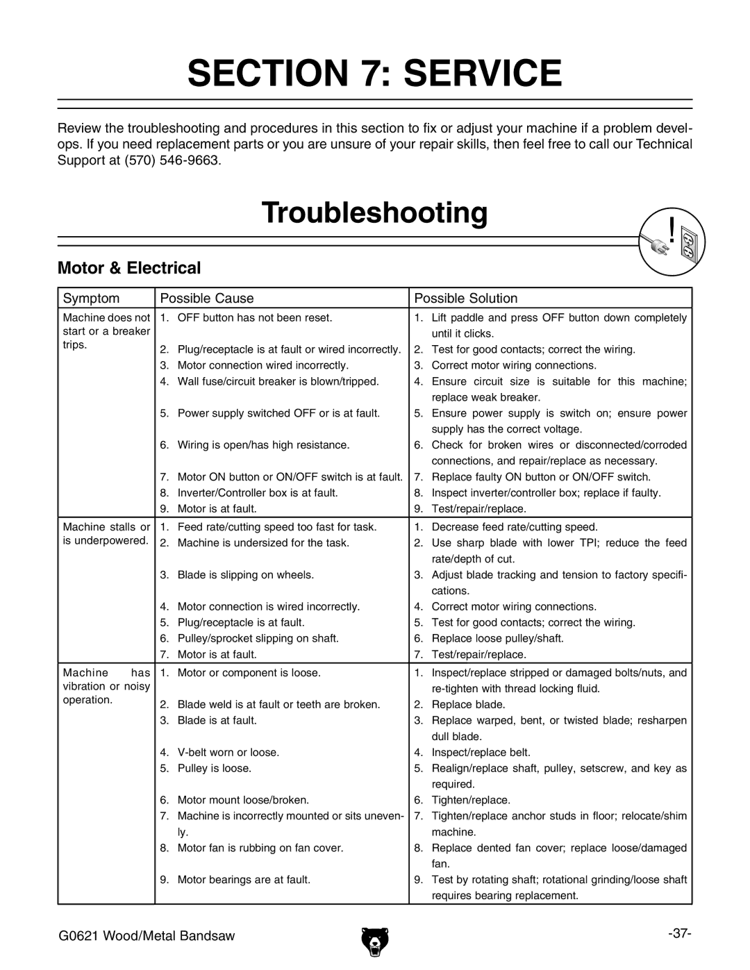 Grizzly G0621 owner manual Service, Troubleshooting, Motor & Electrical 