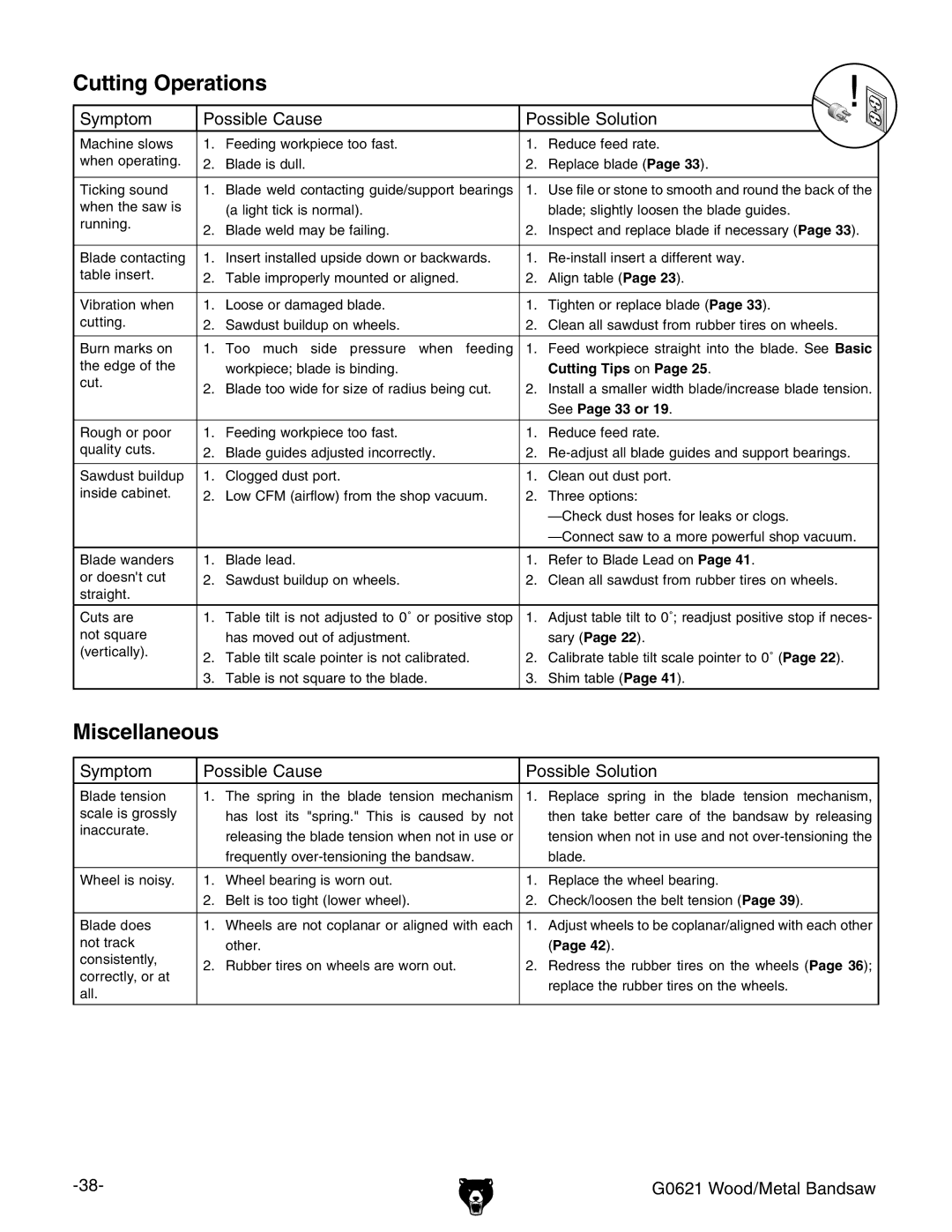 Grizzly G0621 owner manual Cutting Operations, Miscellaneous 