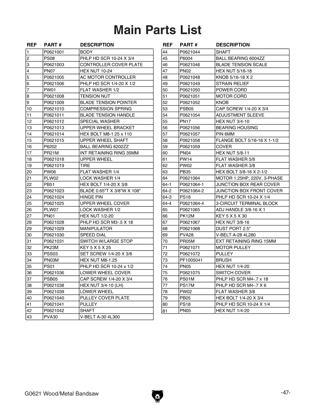 Grizzly G0621 owner manual Main Parts List, Description 