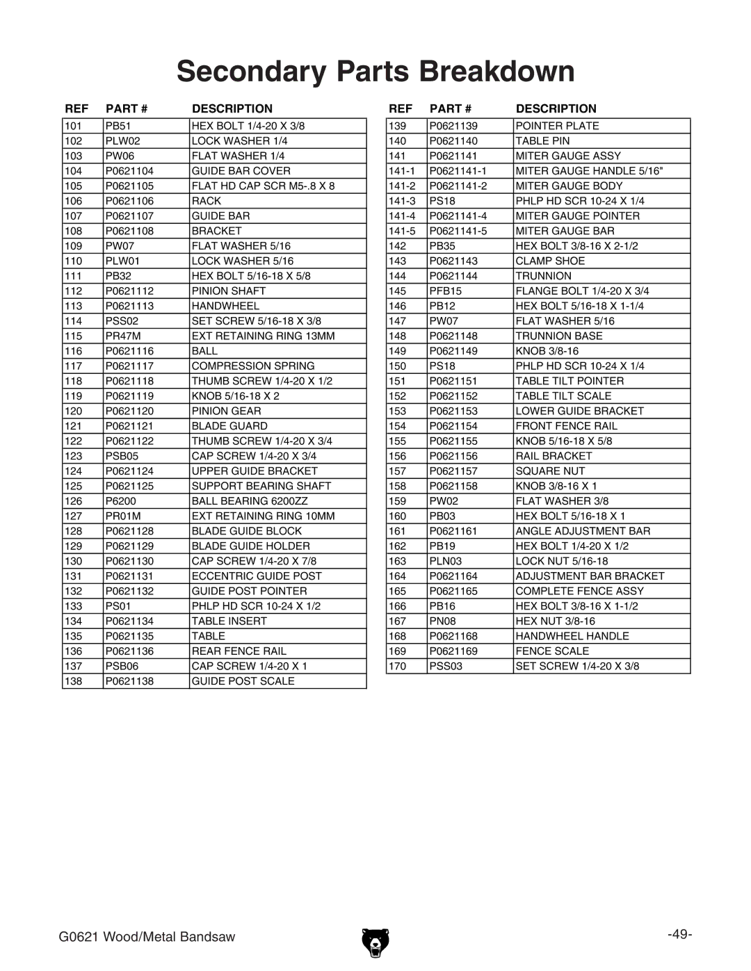 Grizzly G0621 owner manual Secondary Parts Breakdown 