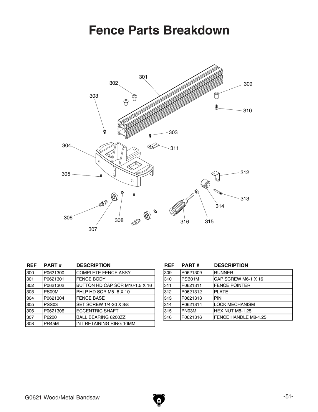 Grizzly G0621 owner manual Fence Parts Breakdown 