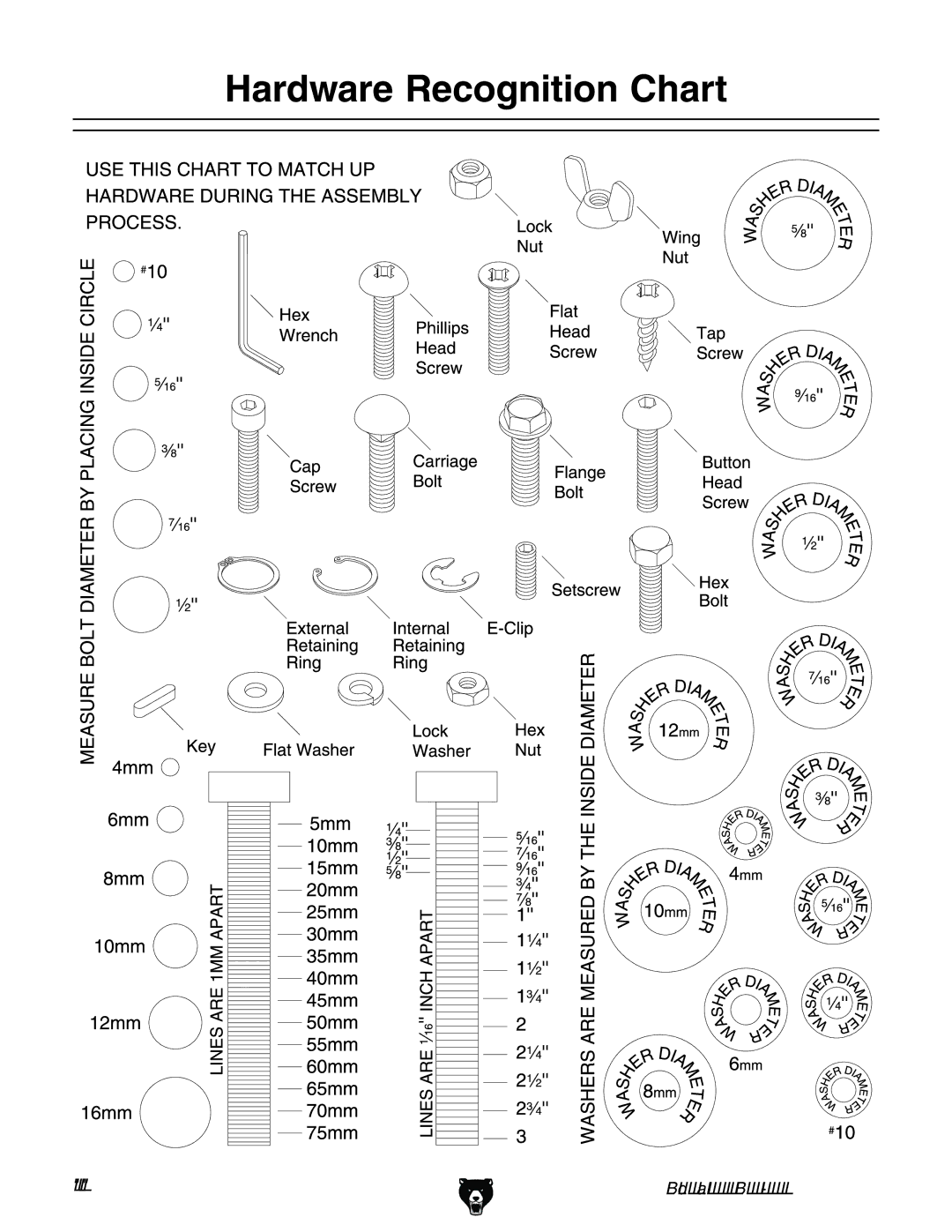 Grizzly G0621X owner manual Hardware Recognition Chart, BdYZa%+&MB\#-$%.  