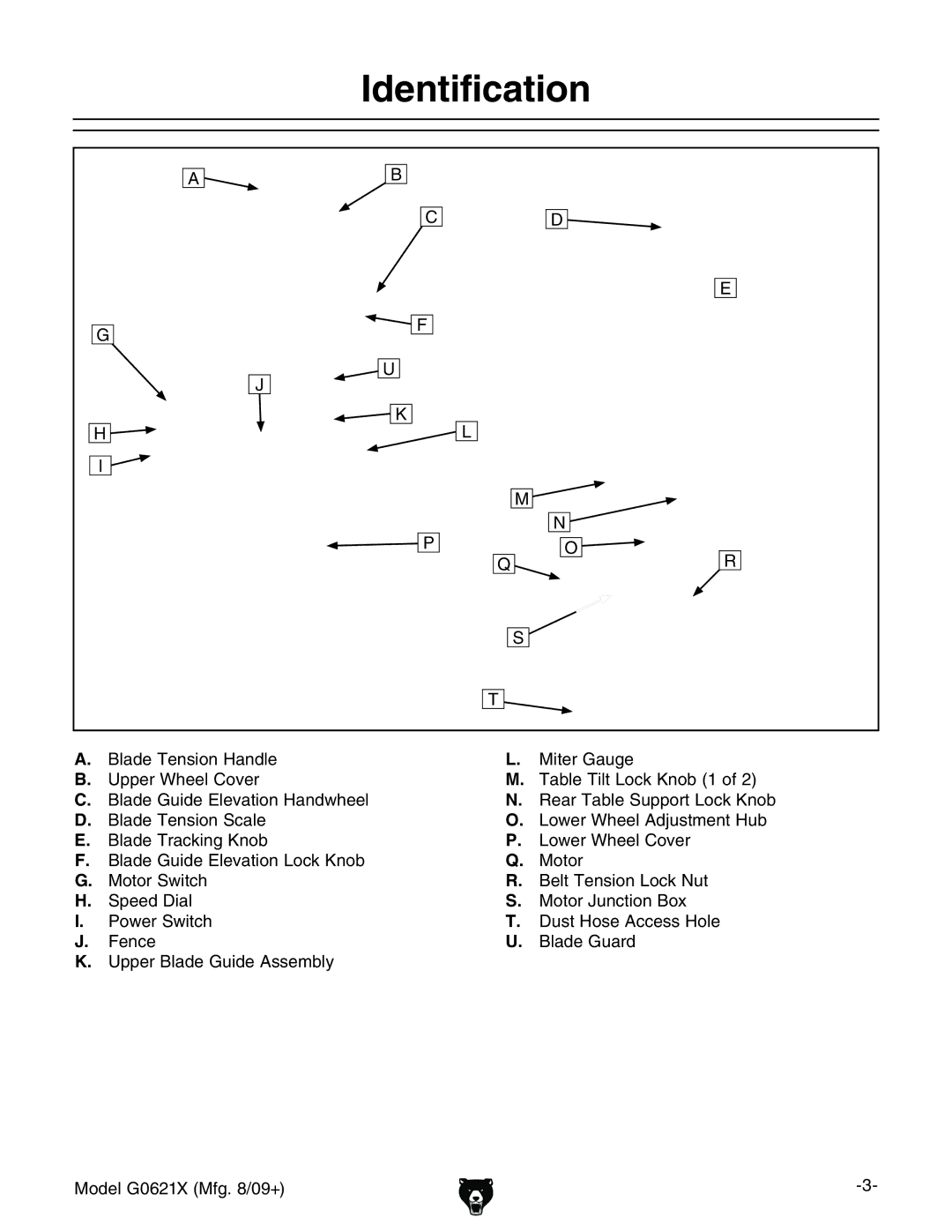 Grizzly G0621X owner manual Identification, 7aVYZIZchdc=VcYaZ BiZgVj\Z JeeZgLZZa8dkZg, 7aVYZjYZaZkVidc=VcYlZZa 