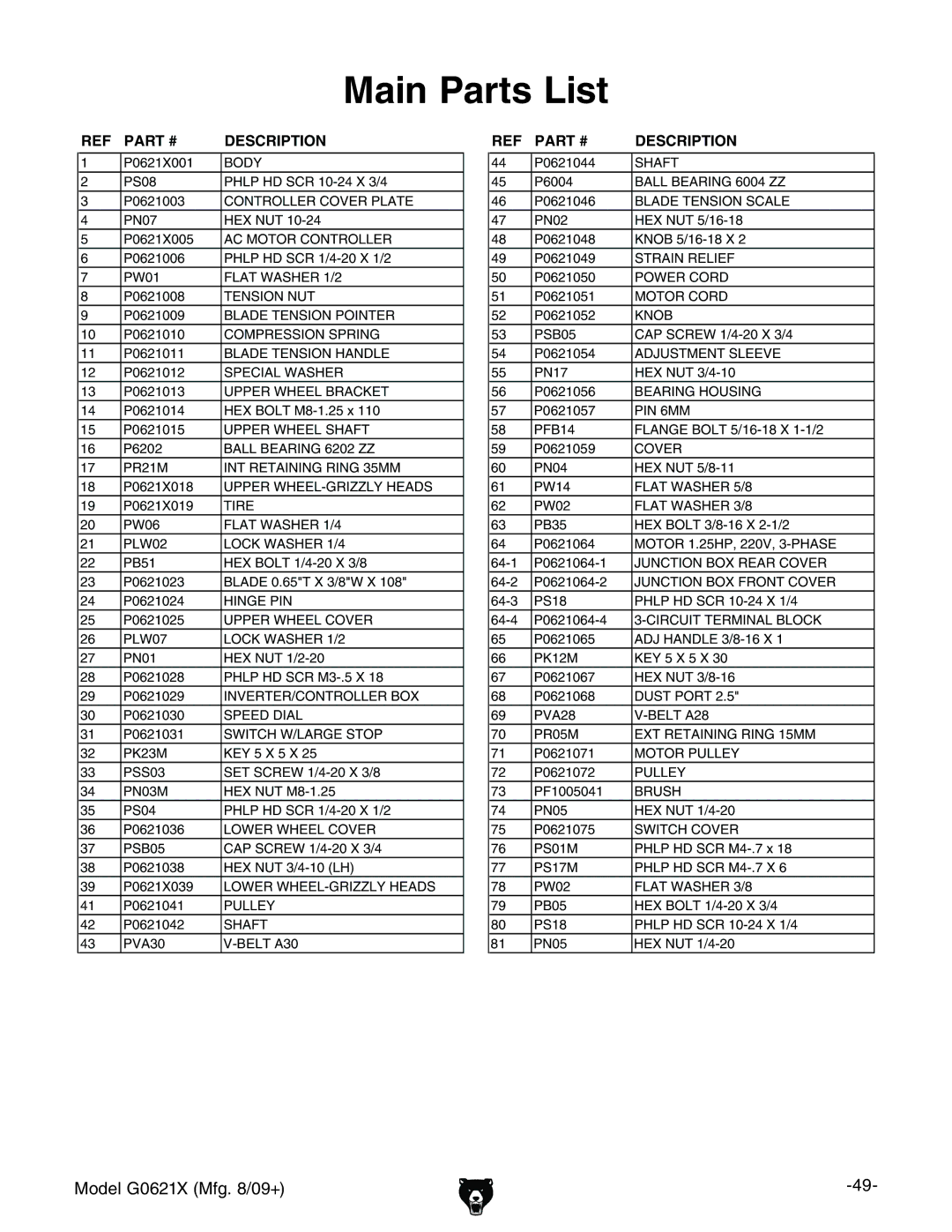 Grizzly G0621X owner manual Main Parts List 